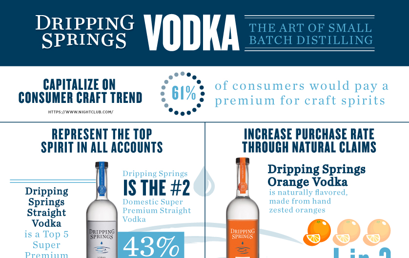 Dripping Springs Vodka Selling